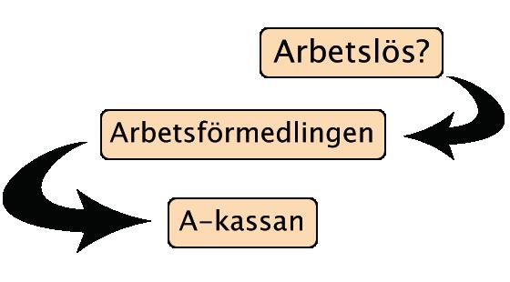 Fråga 14: Vet du vilka rättigheter du har som anställd Ja: 64,3 % (36 ) Nej: 35,7 % (20 ) Fråga 15: Är/var du delaktig i din anställningsprocess med hjälp av en dövkonsulent, SIUS eller handläggare