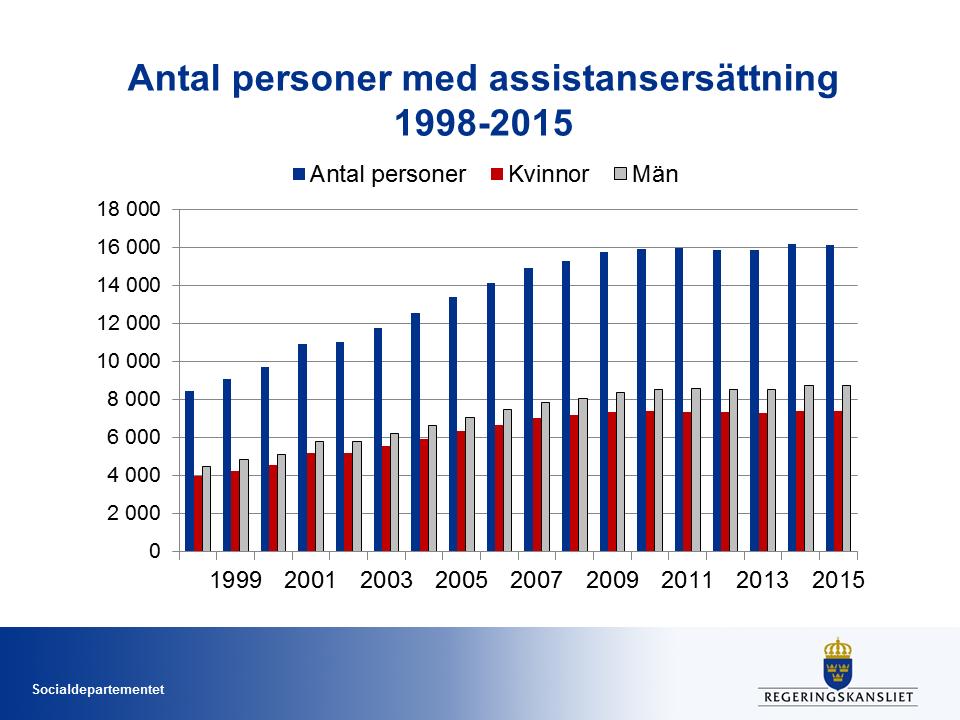 OFFENTLIG