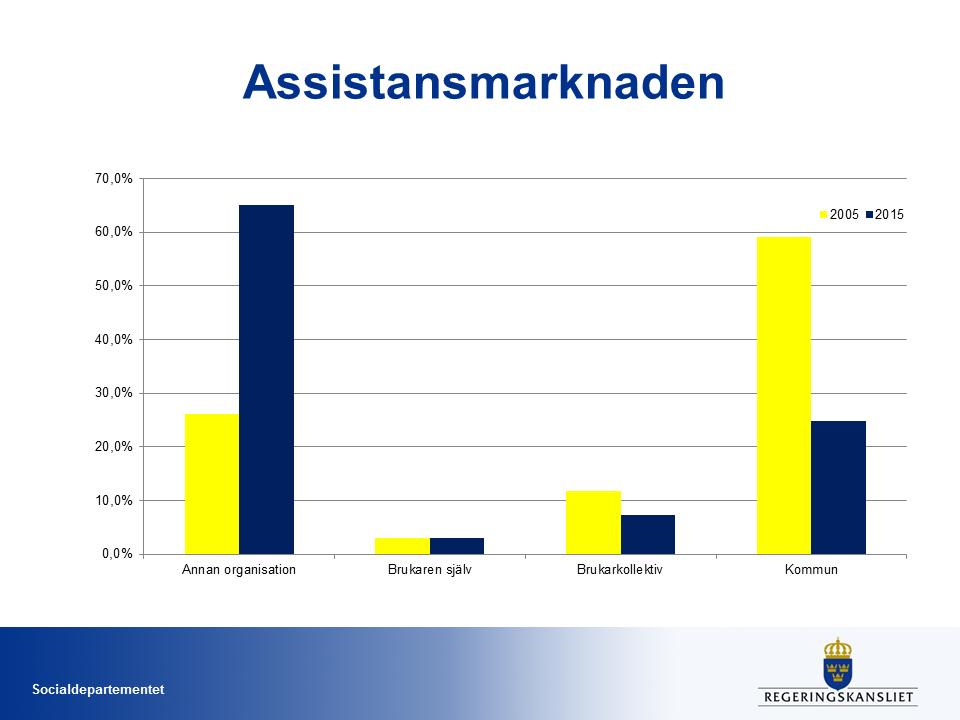 BILDER FRÅN OFFENTLIG