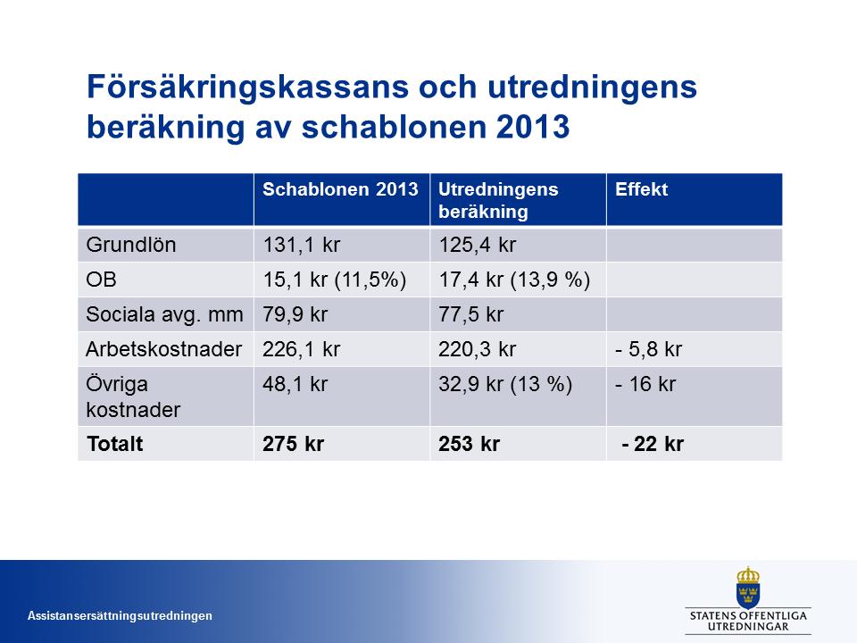 OFFENTLIG