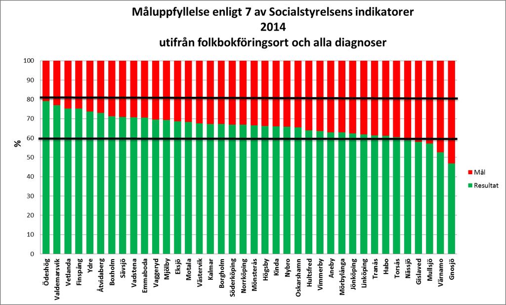 April 2016 Eftersom tillgången till palliativ vård är ojämlik över landet utformade 2013 Socialstyrelsen på uppdrag av Socialdepartementet ett nationellt kunskapsstöd för god palliativ vård i livets