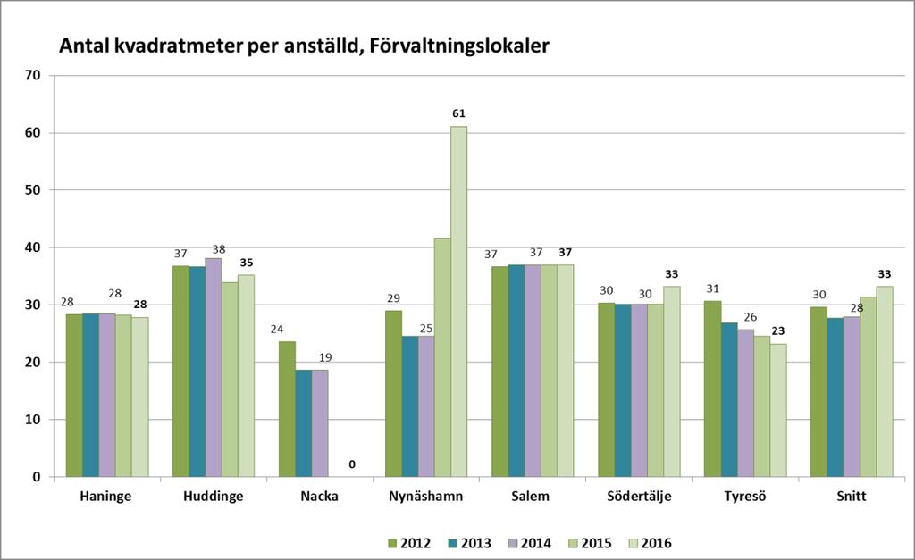 Sida 21 av 21 Södertälje har ett relativt nybyggt kommunhus vilket kan