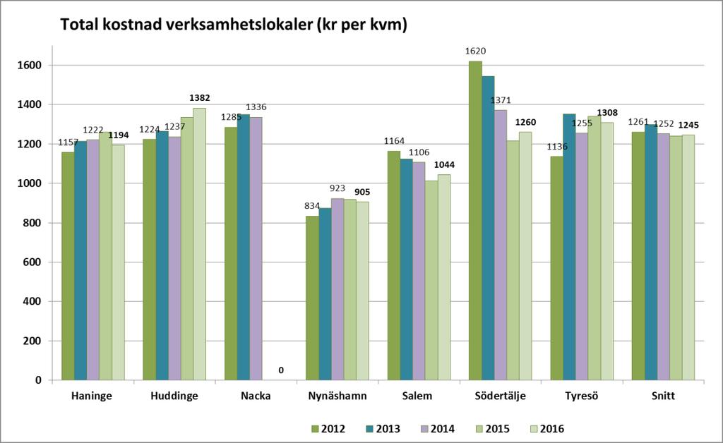 (administration, försäkringar etc.).