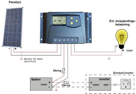 1 Anslutningsdiagram Följ diagrammet nedan. Säkringarna ska fysiskt sitta nära batteriet, då deras uppgift är att skydda mot kortslutning i ledningarna.