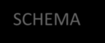 SCHEMA Nedan följer ett mer detaljerat schema med