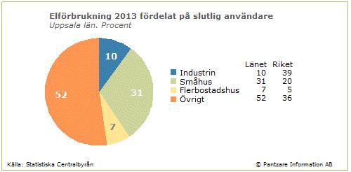 6. Tillsyn och tillsynsvägledning över kommunernas plan- och byggverksamhet: Enligt 2015 års regleringsbrev i uppdrag 43 och 44 ska länsstyrelserna granska och följa upp kommunernas tillsyn av