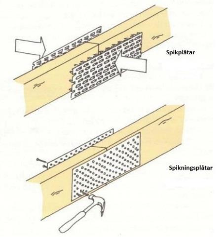 Obrännbara skivor 60 cm breda Brandavskiljande vägg I andra fall ansluter väggen direkt mot råspont.