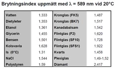 i vkuum v ljusets hstighet i ett mteril