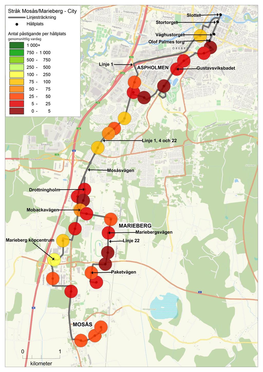 Även linje 1 har ett begränsat resandeunderlag i Mosås. I likhet med linje 22 går linjen därefter genom områden med hög koncentration av arbetsplatser.