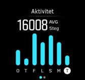 3. Egenskaper 3.1. Aktivitetsövervakning Klockan håller koll på din totala aktivitetsnivå under dagen.