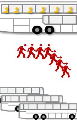 För att illustrera principen kan man tänka sig en busslinje mellan Göteborg och Stockholm, där passagerarna har två möjligheter: antingen att resa direkt med en storskalig långfärdsbuss eller att