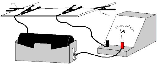 Strömmätning Hur mäter man strömmen? Strömstyrkan mäts i enheten Ampere. Det uttalas ampär och förkortas A. Mätaren som mäter strömmen kallas amperemeter.