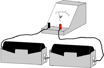 Man kan läsa på batterier hur stor spänning de har. Det kan t.ex. stå 4,5V. Bokstaven V är en förkortning av Volt. Det går att mäta batteriers spänning med hjälp av en voltmeter.