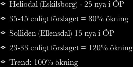 Exploateringens omfattning Heliodal (Eskilsborg) - 25 nya i ÖP 35-45 enligt förslaget = 80%