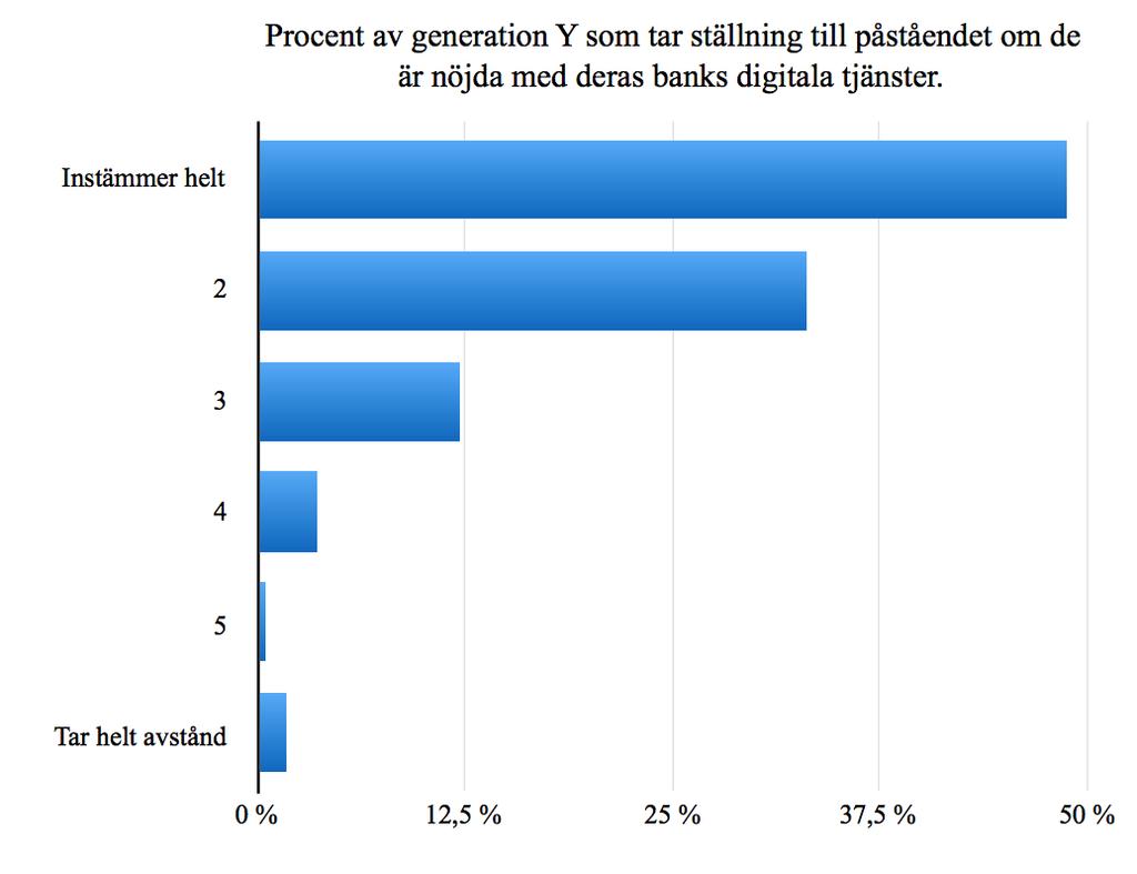 4.1.3 Upplevd tjänstekvalitet, tjänstekvalitet och kundnöjdhet Utifrån hur generation Y upplever tjänstekvaliteten hos banker, utvärderar de sedan deras tjänstekvalitet vilket resulterar i