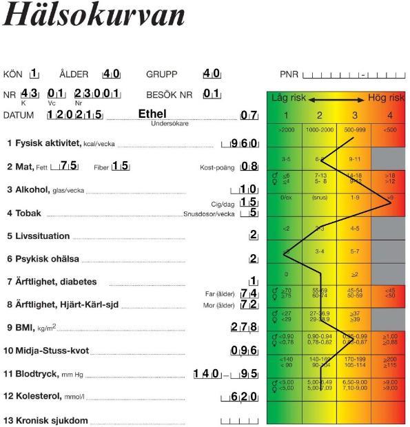 5(6) Bilaga 1 Pedagogiska hjälpmedel Hälsokurvan, Region