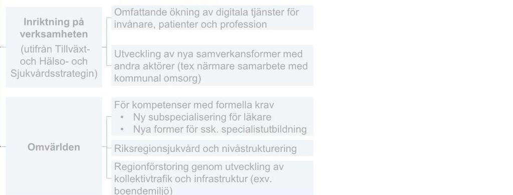 Region Hallands kompetensförsörjning förväntas påverkas av ett antal trender Exempel på trender per område Fler invånare med längre livslängd Exempel Ökad andel äldre, med ökat behov av vård