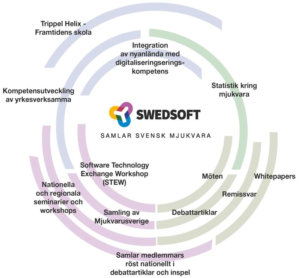 UTBILDNING & KOMPETENSFÖRSÖRJNING STRATEGISKA PROJEKT 4