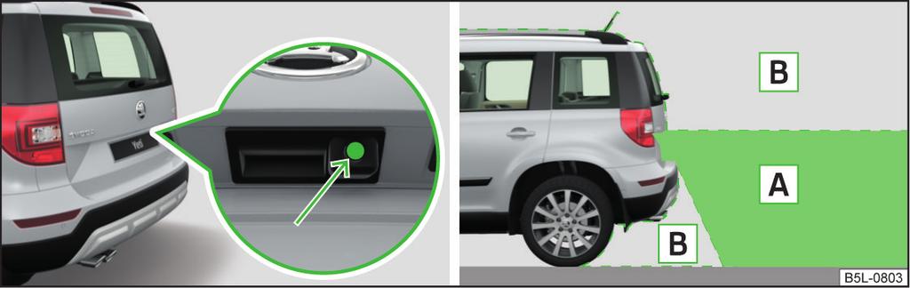 Funktionssätt Orienteringslinjer och funktionsknappar Bild 137 Kamerans placering/registrerat område bakom fordonet Läs och beakta först och på sidan 112.