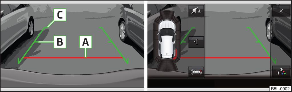 B Område utanför kamerans registreringsområde. Systemet hjälper föraren vid parkering och backning om följande villkor ör uppfyllda: Tändningen är tillslagen. Backväxeln är ilagd 1).