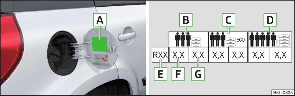 Vid montering av nya däck ska däcken bytas ut axelvis. Rotationsriktningsberoende däck Rotationsriktningen markeras med en pil på däcksidan.