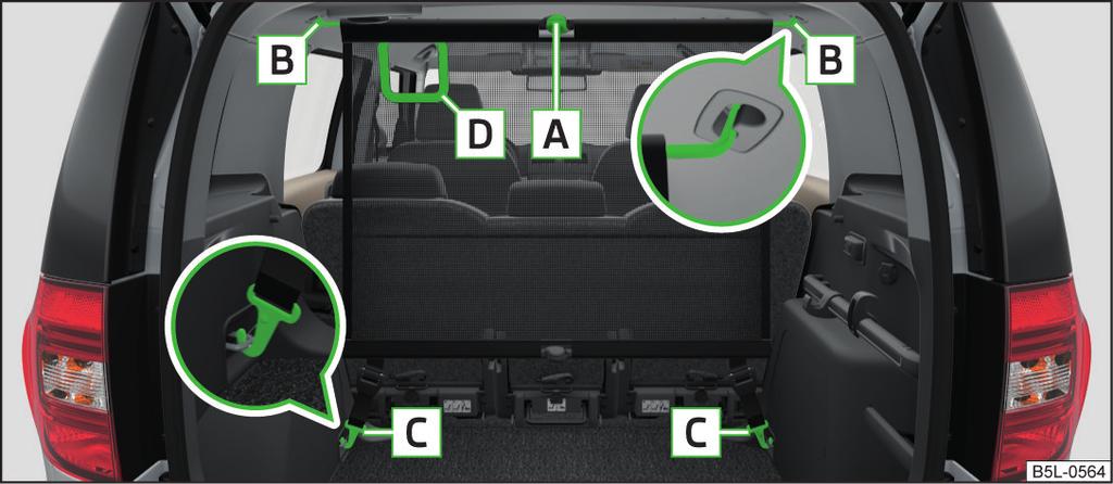 Fästena B måste klicka fast i bultarna C på bagagerummets båda sidor. Haka fast fästbanden A på båda sidorna av bagageluckan.