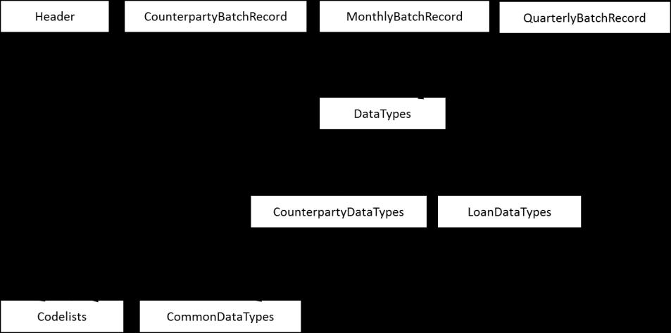 15 (26) AC_MnthlyBatchRecrd1.2.sd AC_QuarterlyBatchRecrd1.2.sd 5.3.