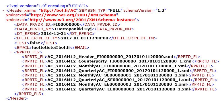 9 (26) Eempel: 5 Rapprtfiler för mtparts- ch kreditdata Namngivningen av mslagsrapprtfilen har beskrivits i avsnitt 5.6. Kreditdatarapprteringen består av tre helheter: mtpartsdata, månatliga kreditdata ch kvartalskreditdata.