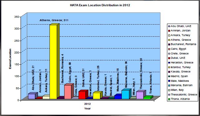 Information och