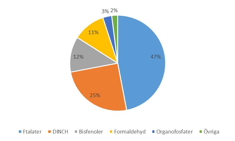 ÖVERGRIPANDE RESULTAT