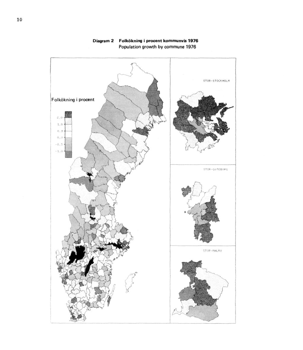 10 Diagram 2 Folkökning i procent