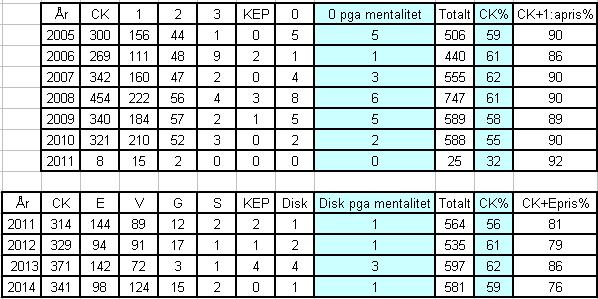 Exteriör 16 Basenjin skall vara lätt byggd med fin benstomme och aristokratiskt utseende. Den skall vara högbent i förhållande till kroppslängden.