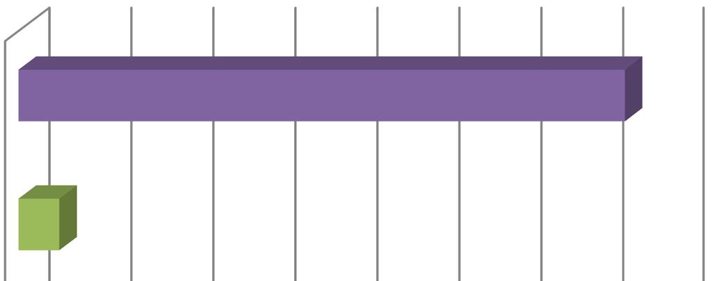 avslutade ärendena 2, 15,7 49,