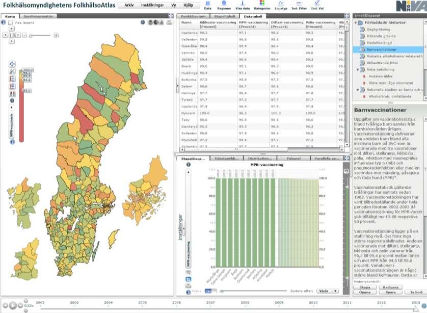 FolkhälsoAtlas för en lättillgänglig visuell presentation