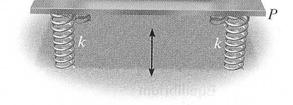 figuren) Beräkna mätinstrumentets svängningsamplitud i frtvarighetstillståndet a) innan dämpcylindrarna mnterats ch svängningen är dämpad b) när dämpningscylindrar är mnterade så att svängningen är