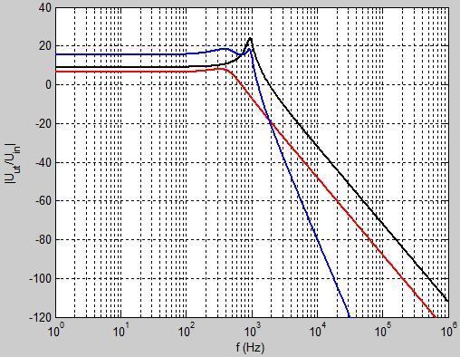 3 db rippel, peak-to-peak 2:a ordn. α = 0.766, ω 0 = 0.