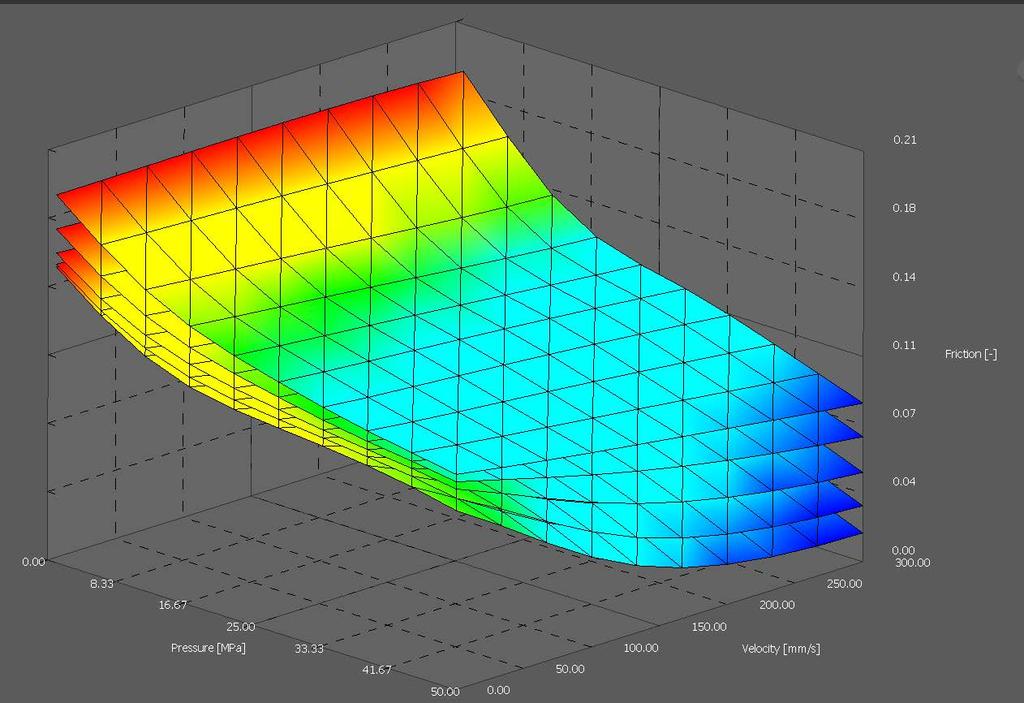 friktionsmodell p v rel GI µ=0.