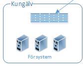 5 kommuner i samverka kring integrationsplattform Kommunerna etablerar samverkan kring etjänster med Artvise och Integrationer med Mule Kommunerna sätter upp var sin etjänsteplattform Kommunerna