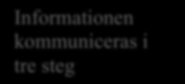 sedan kontinuerliga byggmöten med denne. När projektet sedan avslutas vid BP8 lämnas projektägarskapet tillbaka till avdelningen Anläggingar. 55 2.