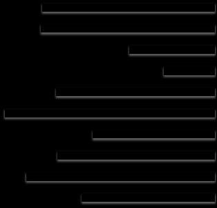 11,1% 13,0% 75,9% Informationstjänster 5,9% 17,6% 76,5%