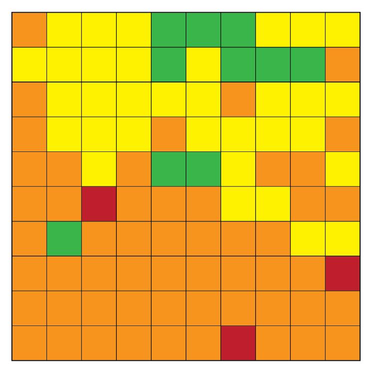 Resultat Totalklassning av varje 2*2m-ruta efter enskilt analysresultat Grön = <KM