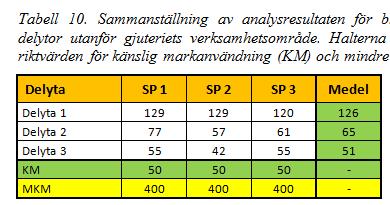 SSP Mellerud,