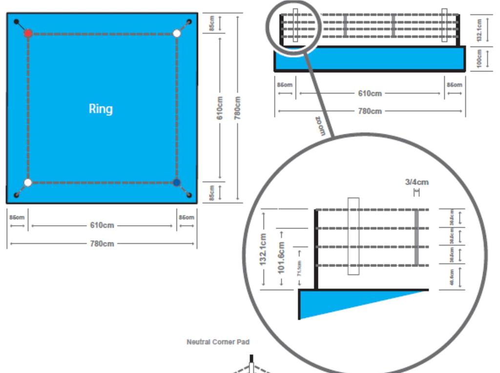 17.2 Ring- och kanvasstorlek 17.2.1 I alla AIBA-sanktionerade tävlingar skall ringen vara