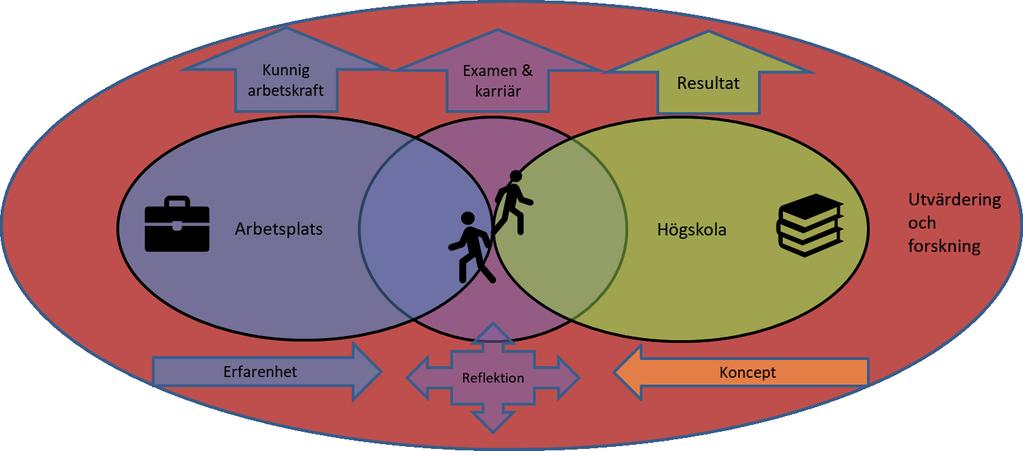 ARBETE-KOMPETENS-KARRIÄR Flexibilitet i arbete Kunnandet från och till arbetet