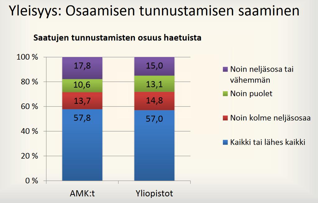 Opitulle tunnustusta.