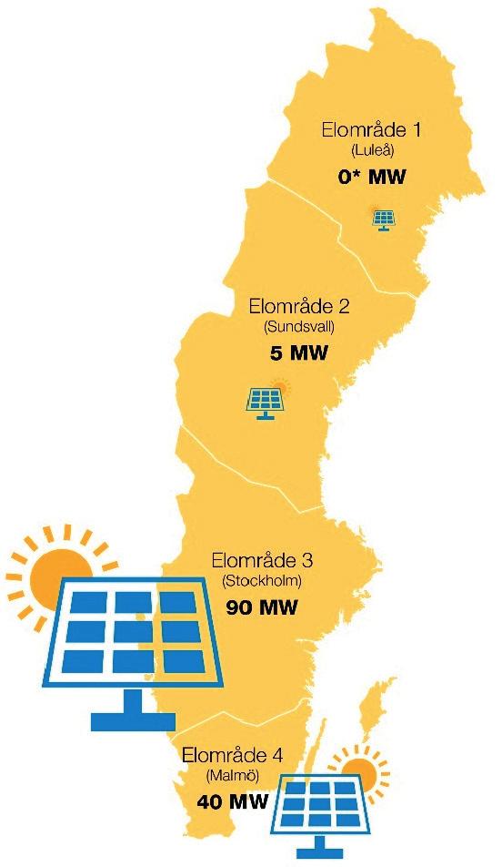 3 Regional statistik. Elområden, län och kommuner I följande kapitel presenteras den installerade effekten nätanslutna solcellsanläggningar på elområdes-, läns- och kommunnivå. 3.