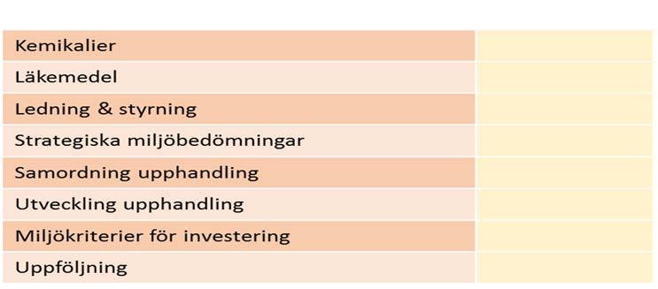 Riskbedömning Lagar, förordningar och övriga regler Klagomål på störande buller från helikoptertrafik vid centralsjukhuset innebär med största sannolikhet att landstinget åläggs att utföra