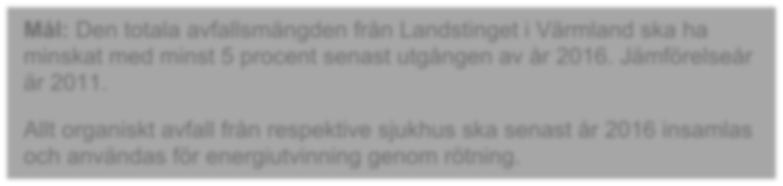 LANDSTINGET I VÄRMLAND 2016-05-01 LK/161278 8 (13) Utifrån resultaten från resvaneundersökningen (RVU) 2012 är landstingets klimatpåverkan, som härrör från Basår 2012 Mål 2016 4438 3994