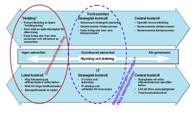 Koordinerad samverkan: Myndigheterna