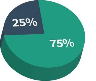 Eleverna hade skickat de avklädda bilderna/filmerna till: En partner 68 % En kompis 31 % Någon jag lärt känna via nätet 22 % Ingen som jag vet vem det är 7,4 % En vuxen som jag känner 2,3 %.